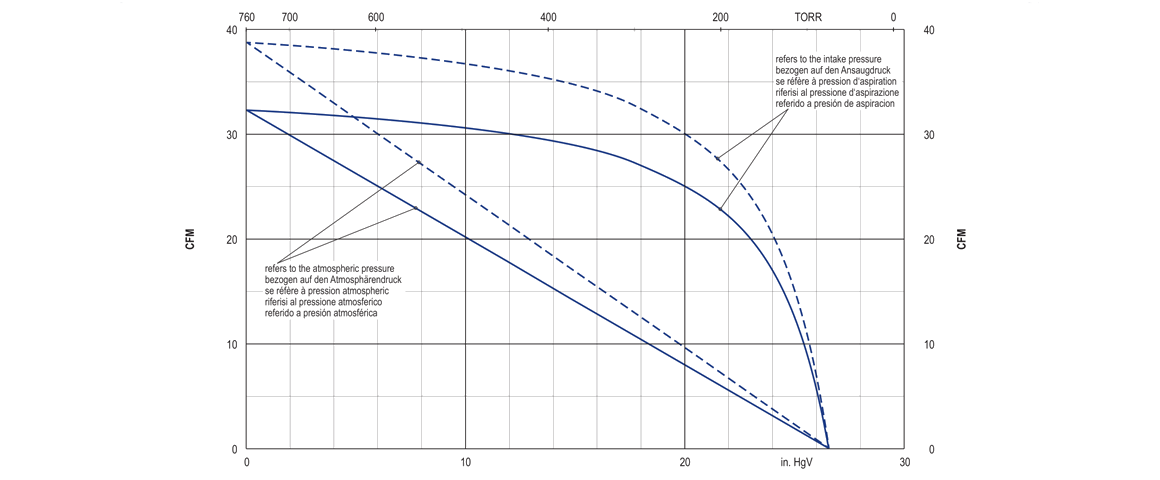 kvt3.60旋片真空泵 kvt3.60旋片真空泵