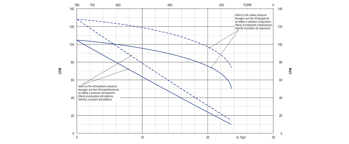 VTLF 2.200真空泵 VTLF 2.200真空泵