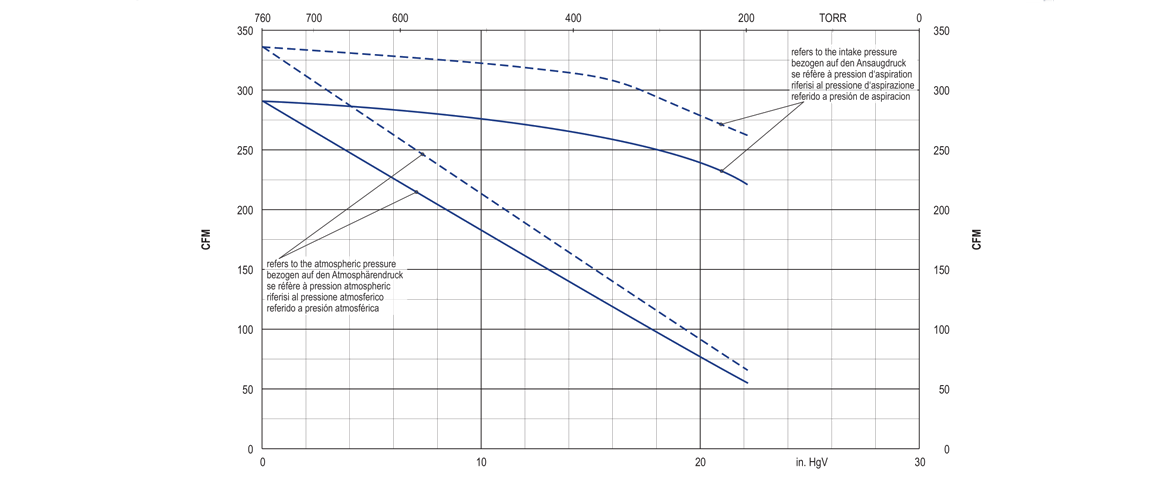 VTLF 2.500真空泵 VTLF 2.500真空泵