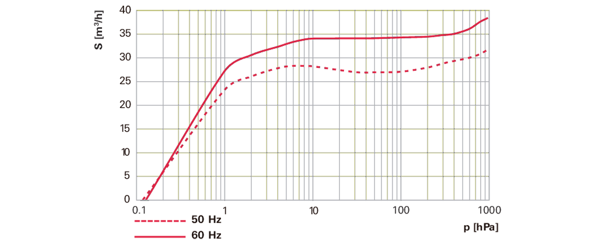 Hena 26單級旋片真空泵 Hena 26單級旋片真空泵