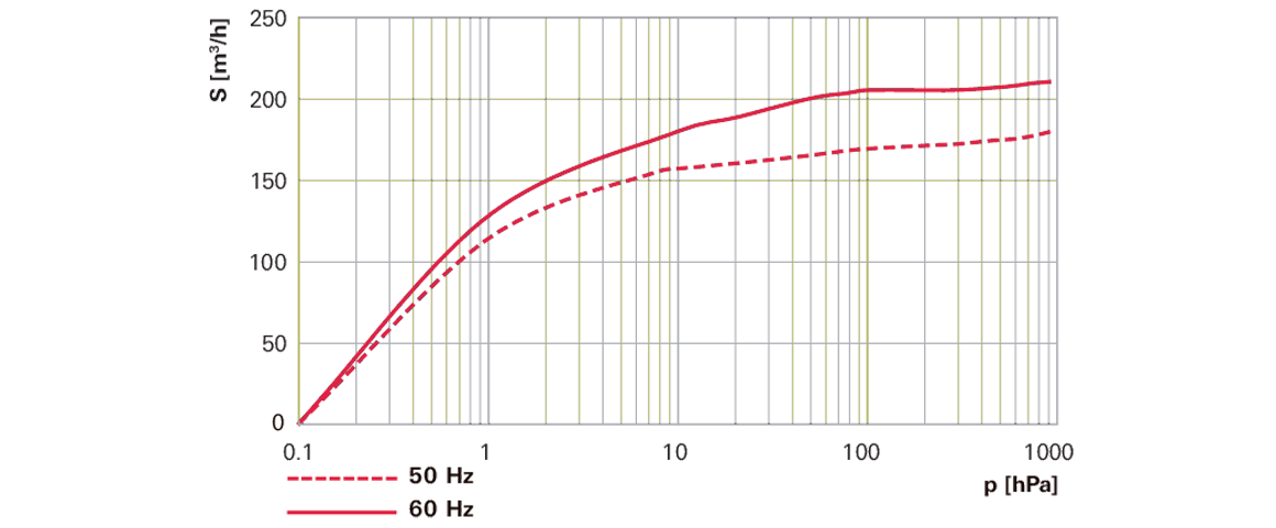 Hena 201單級(jí)旋片真空泵 Hena 201單級(jí)旋片真空泵