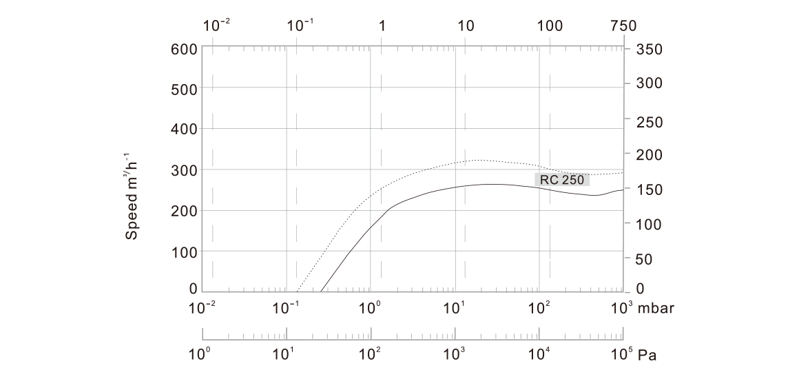 RC250爪式真空泵.png RC250爪式真空泵.png