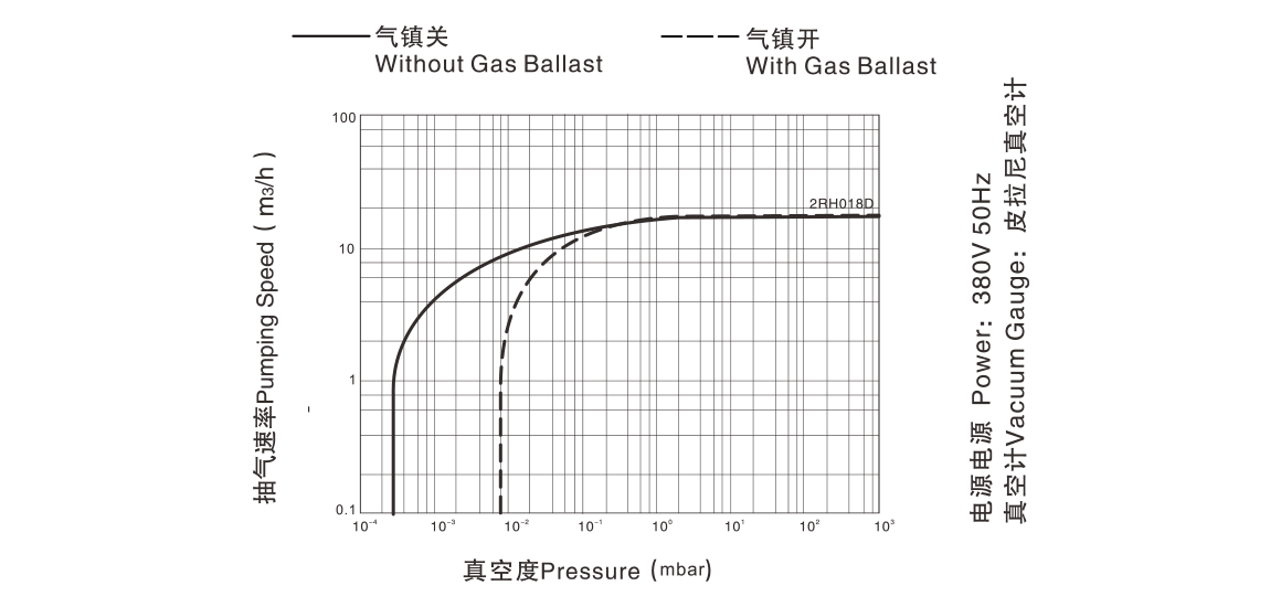 2RH018D雙級(jí)旋片真空泵.png 2RH018D雙級(jí)旋片真空泵.png