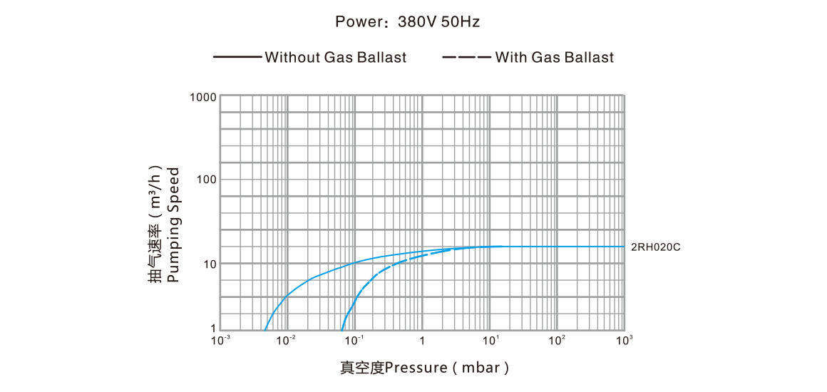 2RH020C雙級(jí)旋片真空泵.png 2RH020C雙級(jí)旋片真空泵.png