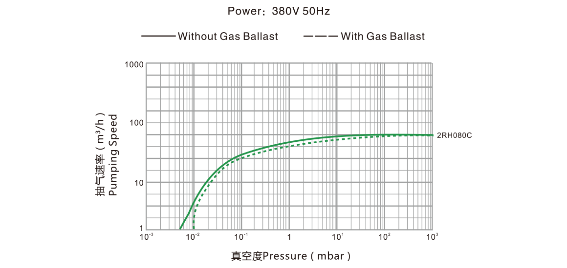 2RH080C雙級(jí)旋片真空泵.png 2RH080C雙級(jí)旋片真空泵.png