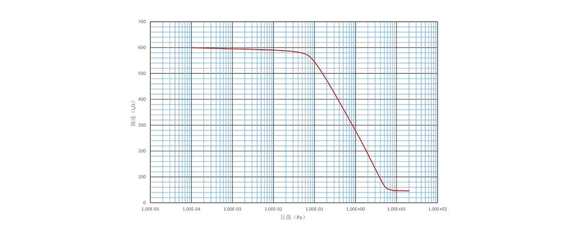 Turbo-H600-M渦輪分子泵 Turbo-H600-M渦輪分子泵