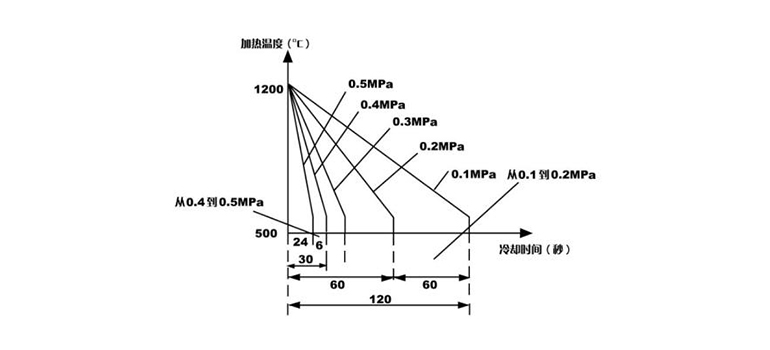 真空熱處理.jpg 真空熱處理.jpg