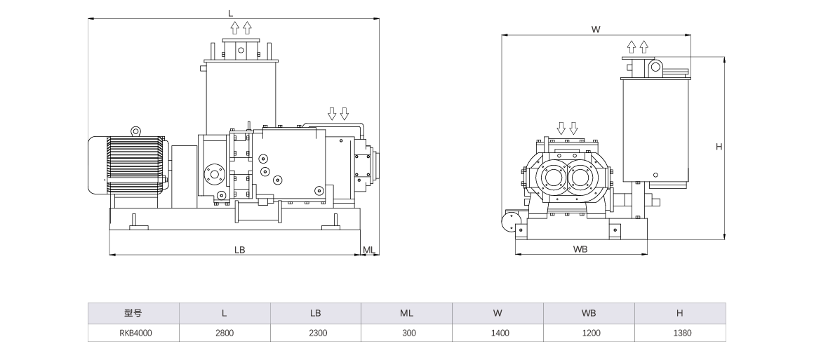 RKB4000干式螺桿真空泵 RKB4000干式螺桿真空泵